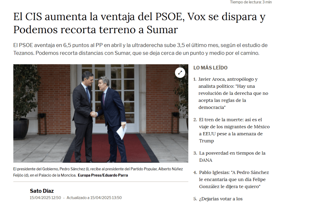 El CIS da ventaja al PSOE y a VOX. Podemos recorta terreno a Sumar