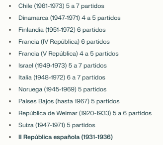 Ejemplos de países con un Sistema de Partidos tipo Pluralismo Polarizado. Algunos de esos regímenes, quebraron y devinieron Dictaduras